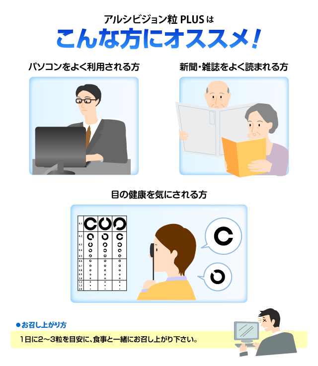 パソコンをよく利用される方、新聞・雑誌をよく読まれる方、目の健康を気にされる方にオススメ！