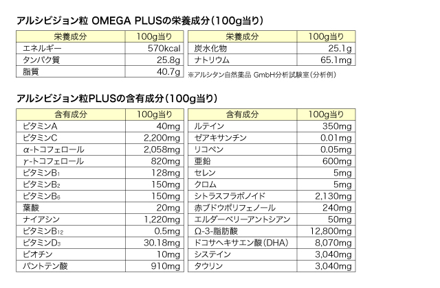 アルシビジョン粒の分析試験成績書