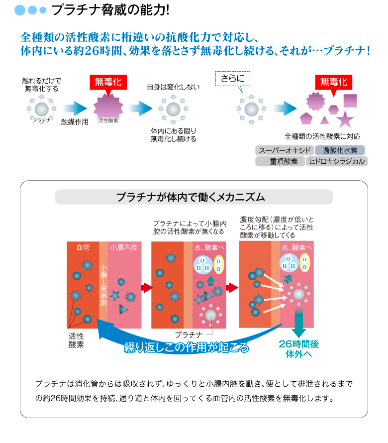 2周年記念イベントが スパークリングプラチナパウダー 1.5g×30包 ミネラル