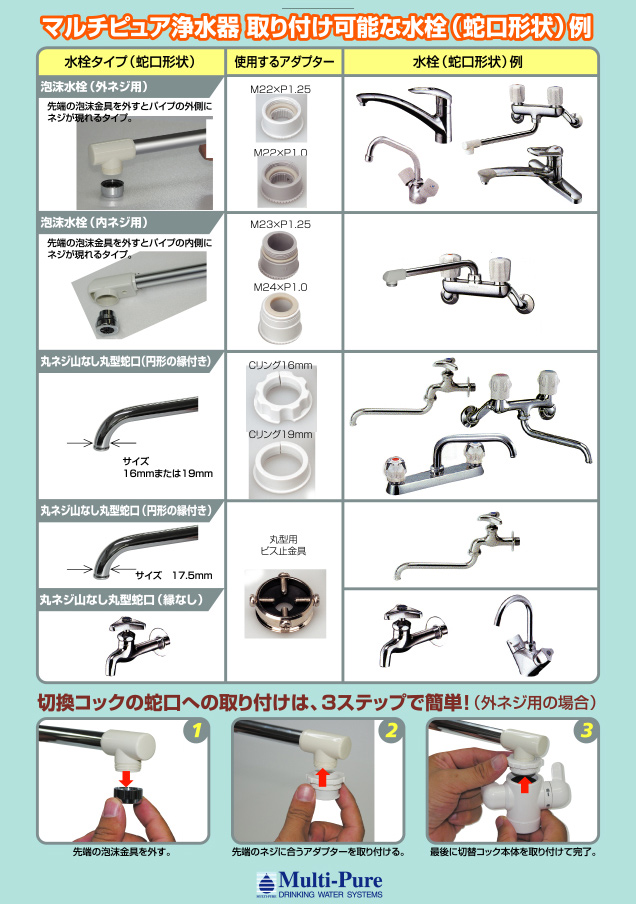 マルチピュア浄水器　取り付け可能な水栓例